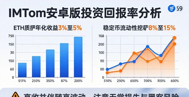 imToken安卓版投资回报率怎么算？真实收益分析