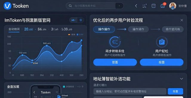 imToken新版官网实测：界面大换血，体验真变了？