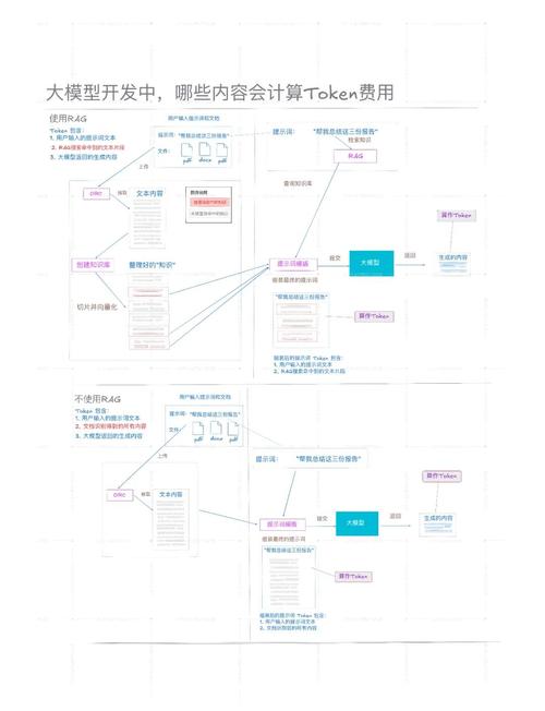 imToken钱包用户评价与市场影响力分析，下载数据和客户反馈全解析