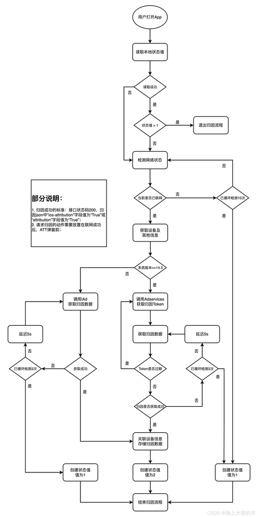 如何在imToken免费版中找到百倍币?教你3个链上数据筛选技巧