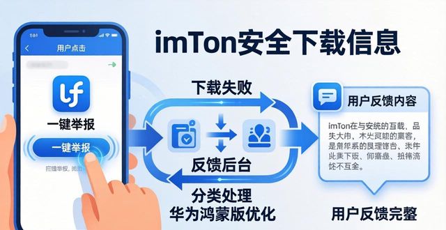 钱包功能测试流程_钱包测试大概需要多久_imToken钱包下载的监测机制与用户反馈整合