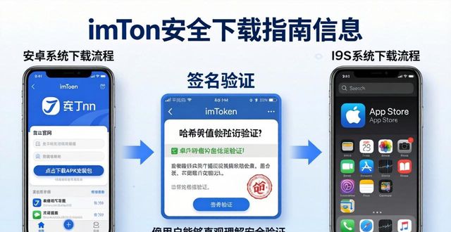 imToken中文版安全下载指南