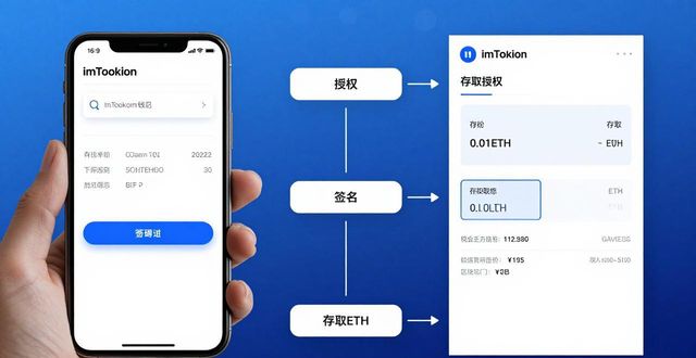 如何在imToken新地址中提升交互性质?_交互性用户_进行交互