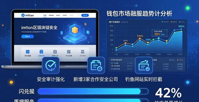 imToken官网最新动向 钱包市场趋势分析