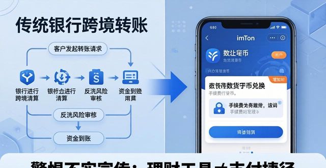 汇款网站_如何通过imToken官网下载2.0国际版提高银行转账效率？_官方银行网站转账汇款