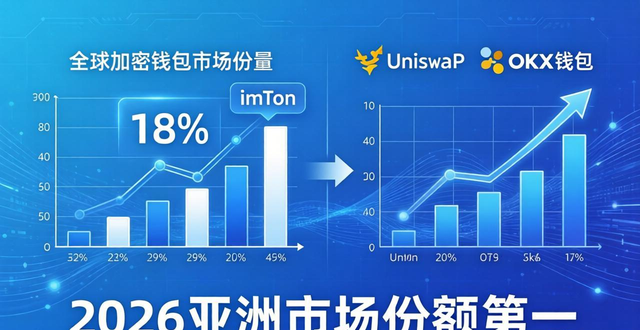 imToken官网下载 2026亚洲市场份额第一的加密钱包推广策略