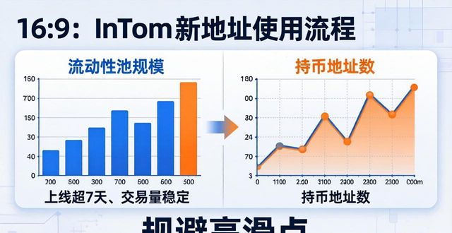 imToken新地址怎么用？三步参与新投资机会