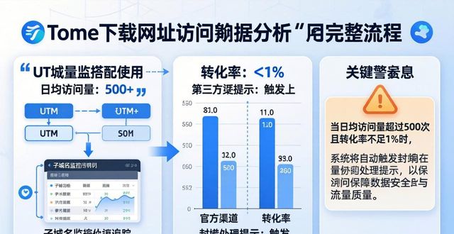 钱包api接口_如何分析imtoken钱包下载网址的访问数据？_钱包app官网